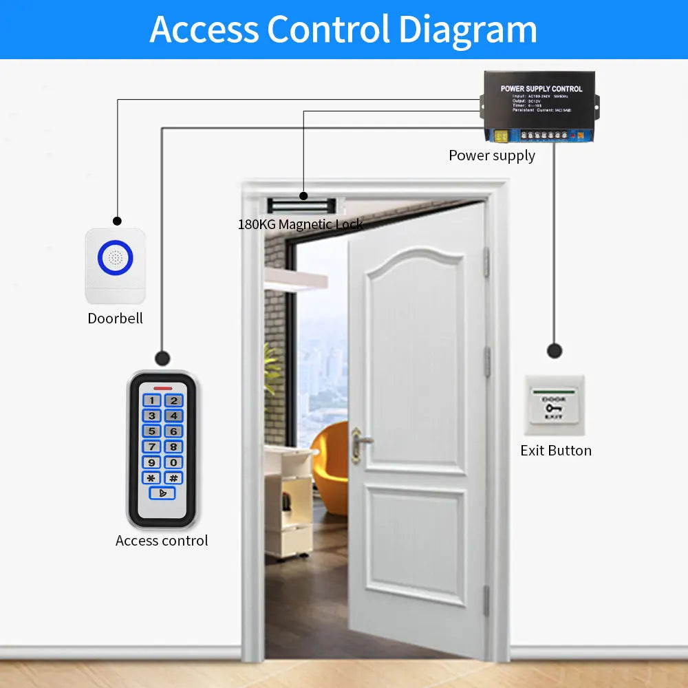 Zinc Metal 2000User Outdoor RFID Access Control Keypad Card Reader Waterproof 125KHz 10PCS Keys for Access Control Lock System