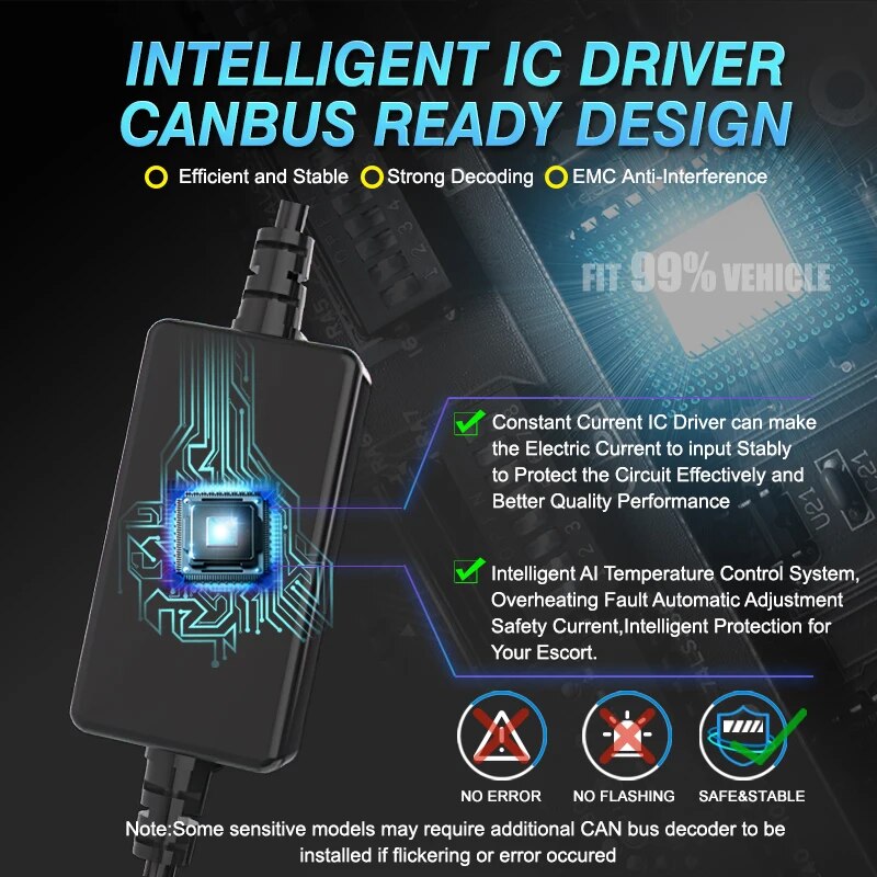 55W 12000LM Auto Lamp Mini Lens LED H4 9003 HB2 Bulbs Headlight Motorcycle scooter Projector Len LED Automotive Moto DC/AC 12V