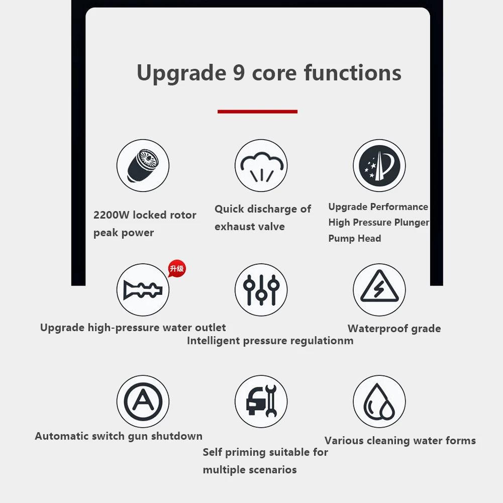1 Pcs 220V Intelligent High-pressure Washer 2200W All Copper Induction Motor Can Spray Foam Sector Spray and High-pressure