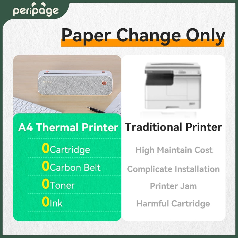 Easy Carry Wireless Portable HD Thermal Peripage A4 Printer Machine for Travel Business Office Work Homework PC Mobile Phone