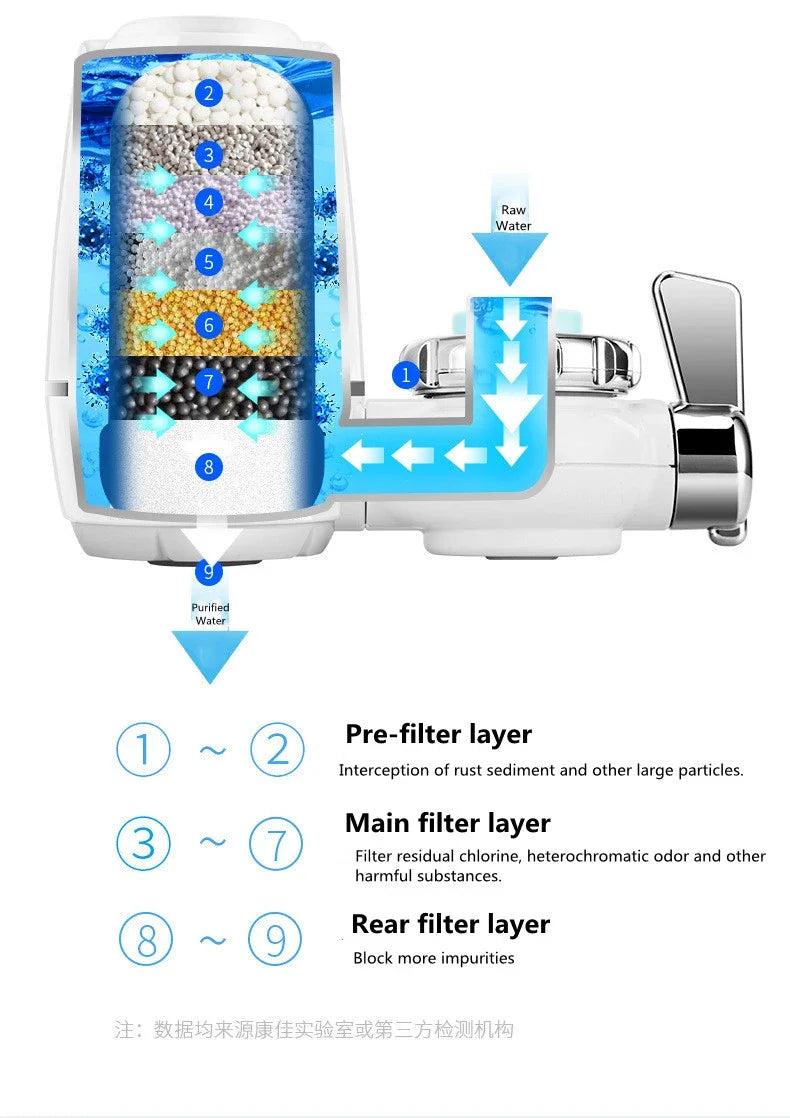 Domestic Kitchen Faucet Dual Outlet Non-electricity Consuming 9-layer Filter Water Purifier One Machine with Four Cartridges