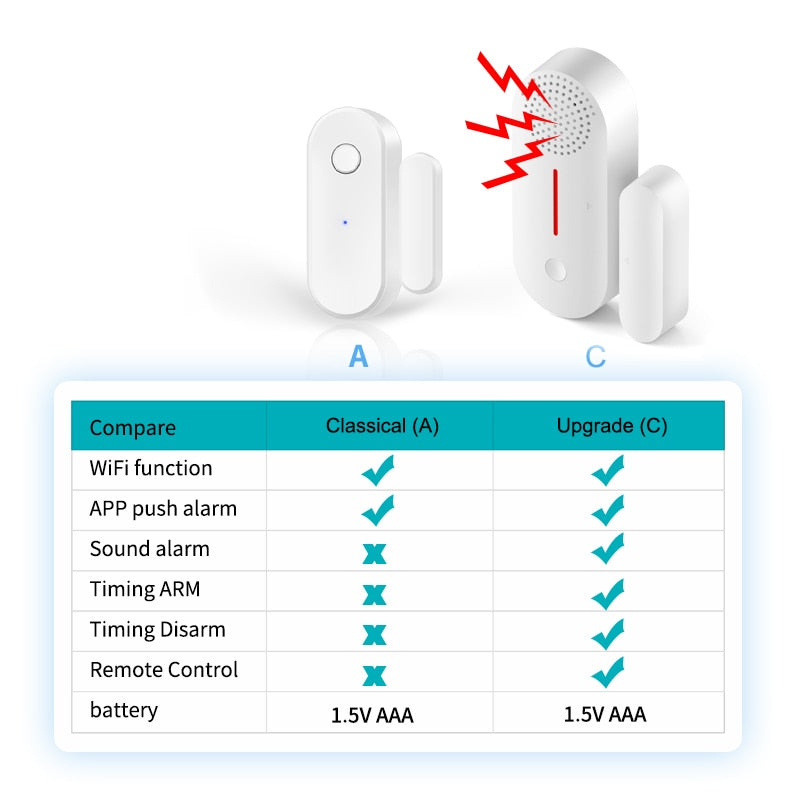 Tuya Smart WiFi Door Sensor Door Open / Closed Detectors Wifi Home Alarm Compatible With Alexa Google Home  Tuya APP
