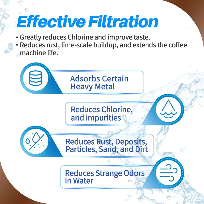 Spring Source CMF009 Water Filter Machine Purifier Compatible Philips CA6903 Aquaclean for Auto Coffee Machines Anti-Lime Scale