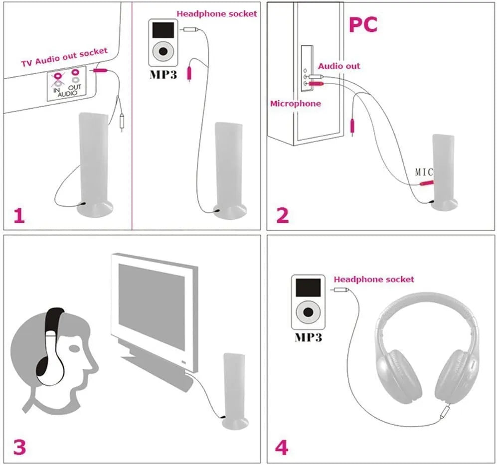 Wireless Headset TV 5-in-1 Headset Computer Game RF Wireless Headset Wireless Headset Stereo Headphone for IPod MP3 FM TV PC