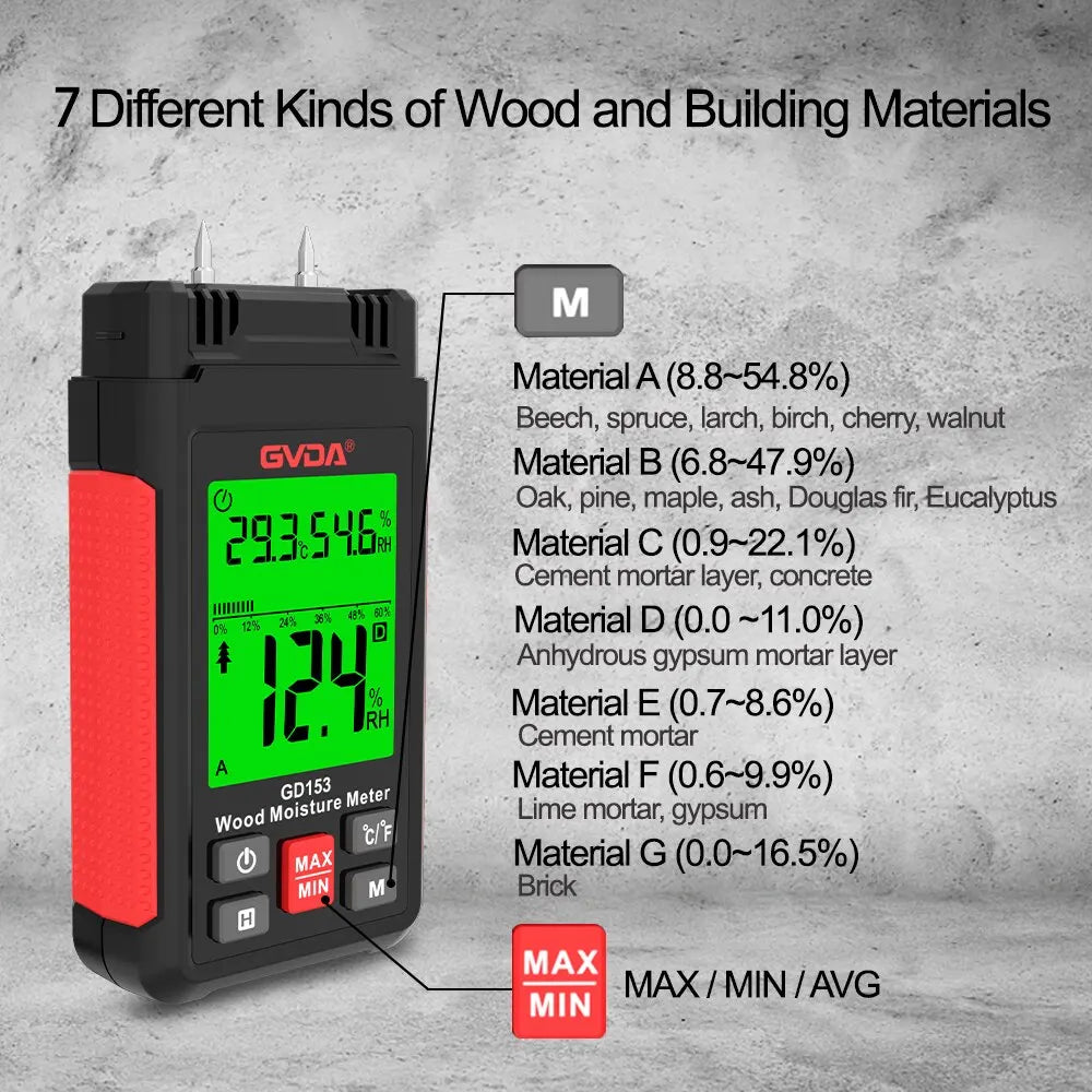 GVDA Digital Wood Moisture Meter Wood Humidity Tester Hygrometer Timber Damp Detector Larger LCD Cement Brick Moisture Meter