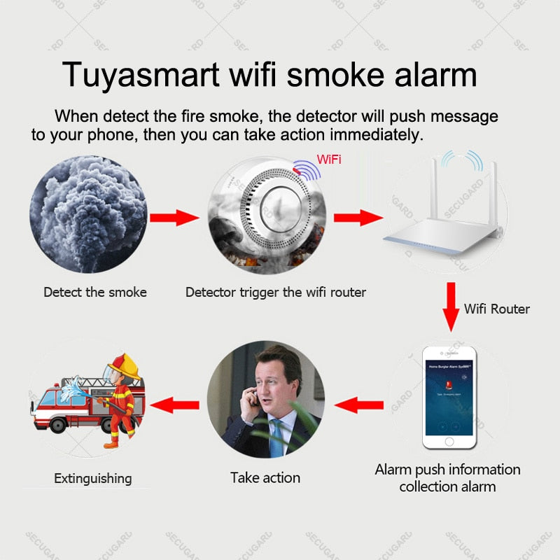 433MHz Smoke Detector Wireless Fire Sensor Cigarettes Smok Detect For Kitchen Warehouse Smart Home Security Alarm System