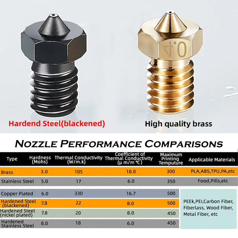 Compatible With E3D V6 Dragon 3D Printer Hotend High Flow Bimetal Heatbreak For V6 Jead 12V 24V 0.4mm Pursai3 MK3 Titan Extruder