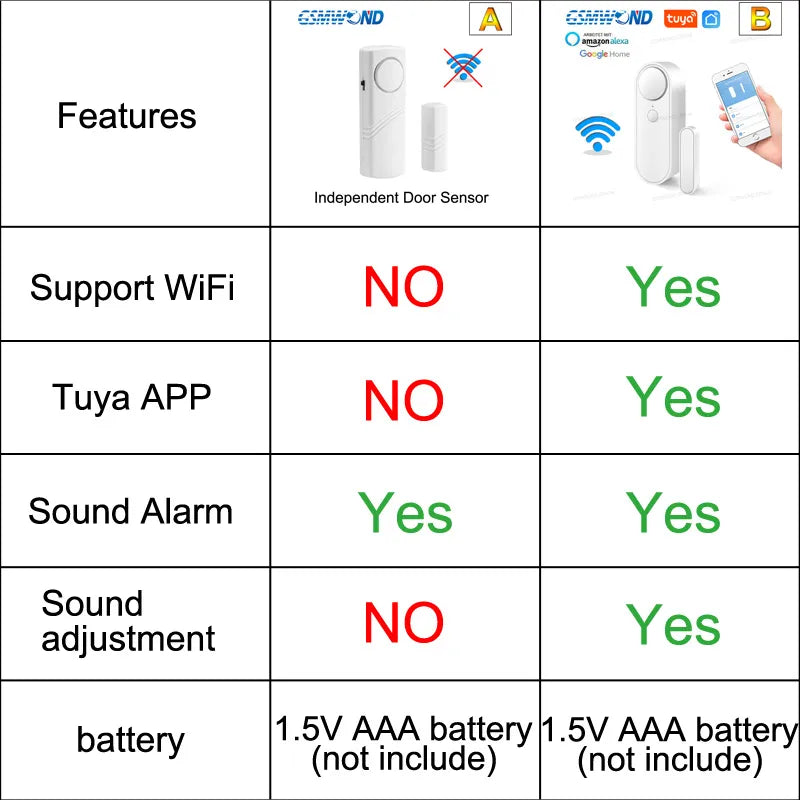 Tuya WiFi Door Window Sensor Independent Open/Close Door Detector Sound Alarm Smart Home Wireless Security Burglar Alarm