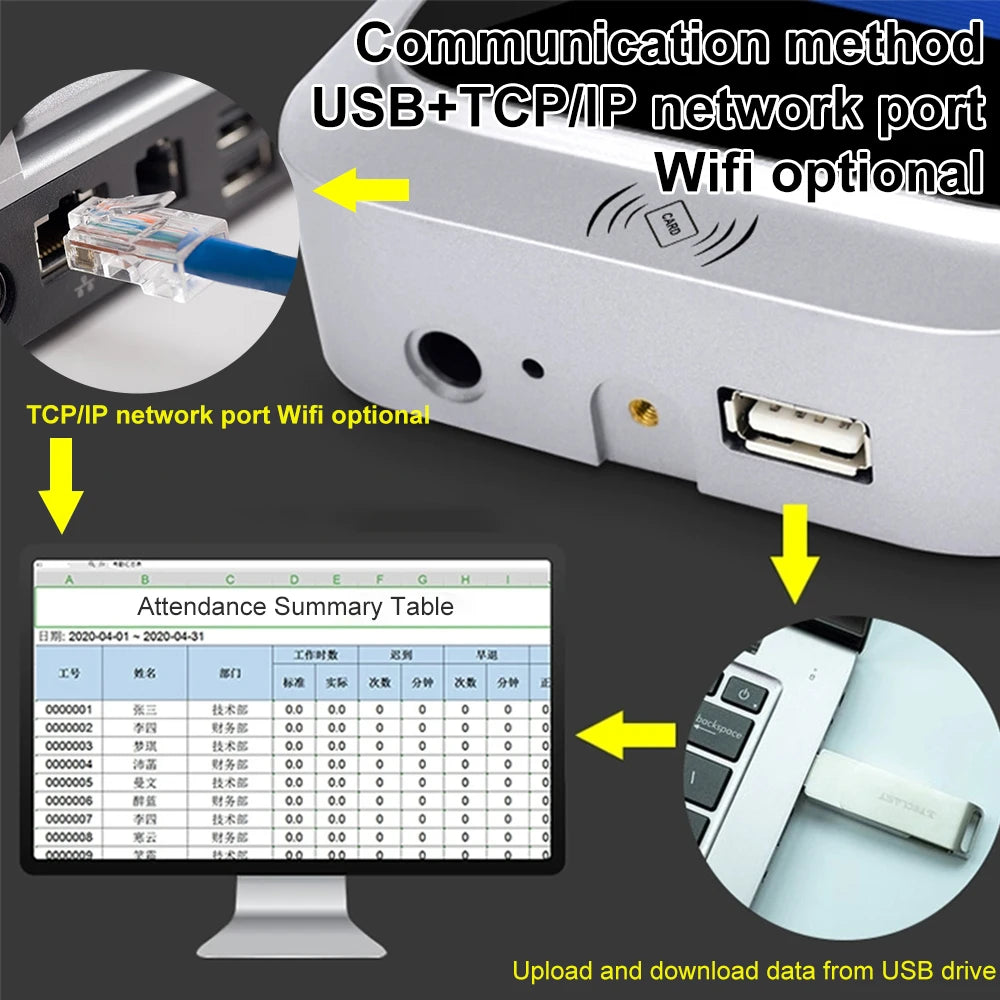 4.3inch TCP/IP / Wifi Dynamic Face Recognition Attendance System Terminal Time Attendance Door Access Control System USB Record