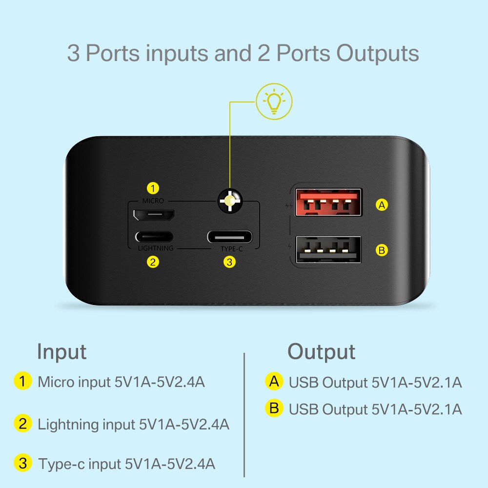 Power Bank 30000mAh TypeC Micro USB C Powerbank LED Display Portable External Battery Charger 30000 mAh For iPhone Xiaomi Tablet