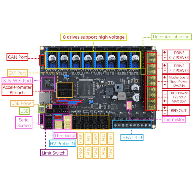 Mellow Super ♾️ V1.3 Board 3 HV Reprap 32Bit Wifi 2oz Pcb For TMC2209 Motherboard 3D Printer Compatible Marlin/Klipper