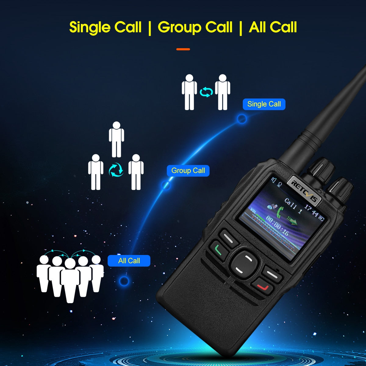 Retevis RB22 DMR Digital Walkie Talkie Ham Two-way Radio Stations Digital Analog Walkie-talkie Long Range 5W SMS 4000CH