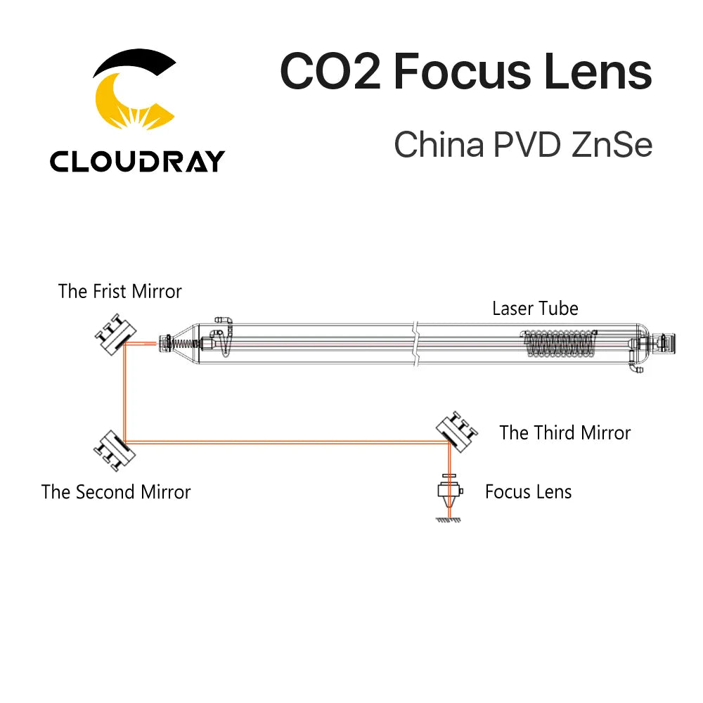 Cloudray China CO2 ZnSe Focus Lens Dia.18 19.05 20 mm FL38.1 50.8 63.5 101.6 127mm 1.5 - 4" for Laser Engraving Cutting Machine