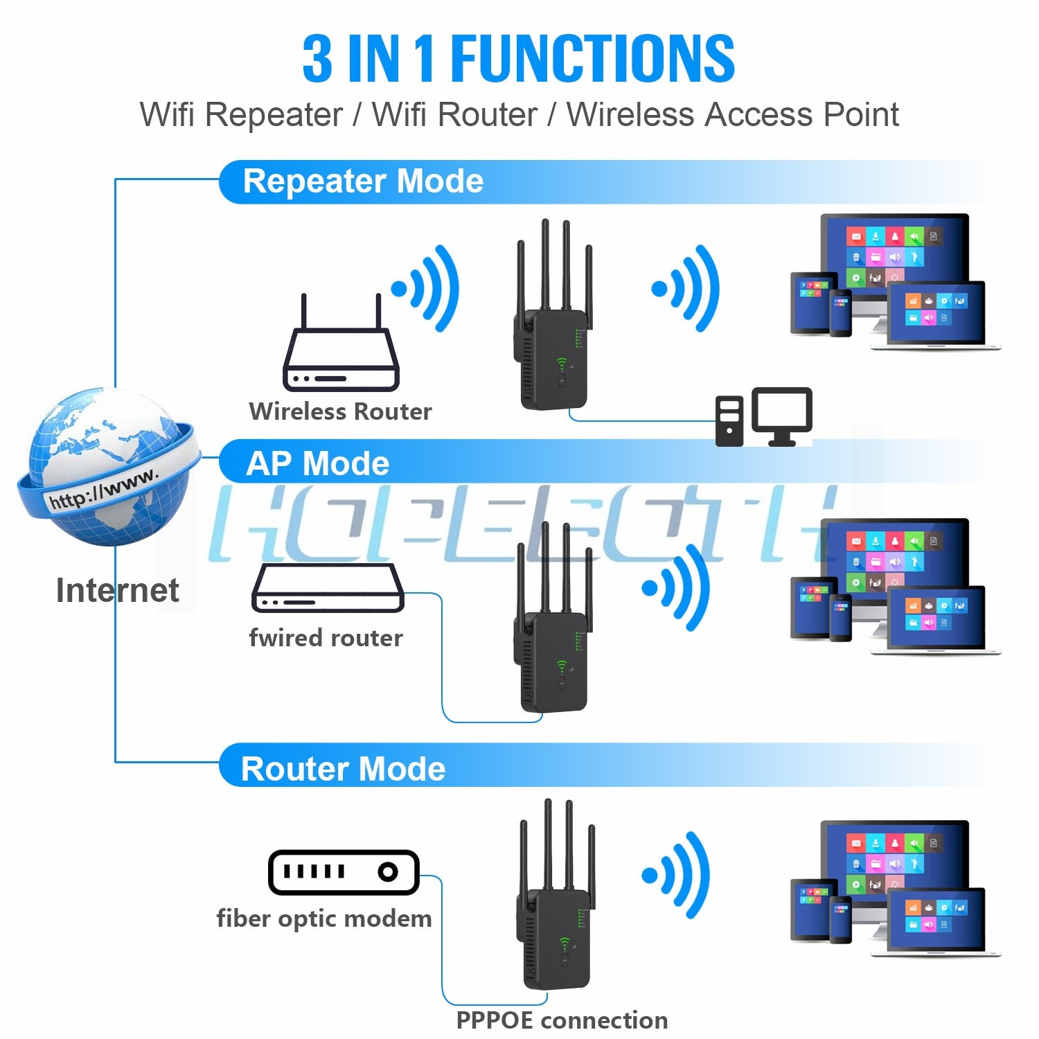 5Ghz Wireless WiFi Repeater 1200Mbps Router Wifi Booster 2.4G Long Range Extender 5G Wi-Fi Signal Amplifier Repeater Black/White