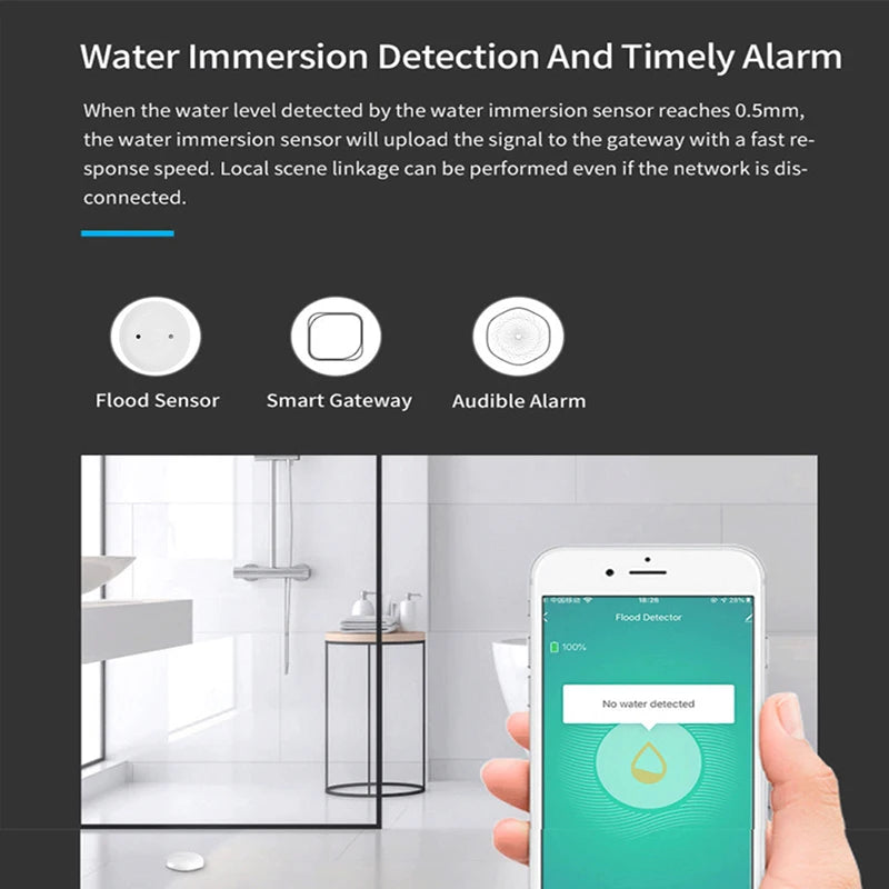 Zigbee Water Sensor Smart Life Leakage Sensor Water Linkage Alarm App Remote Monitoring Water Leak Detector Works with Tuya Hub