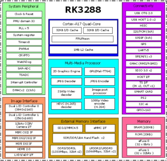 Good performance Rockchip RK3288 embedded android system motherboard evaluation board for multimedia advertisements machine