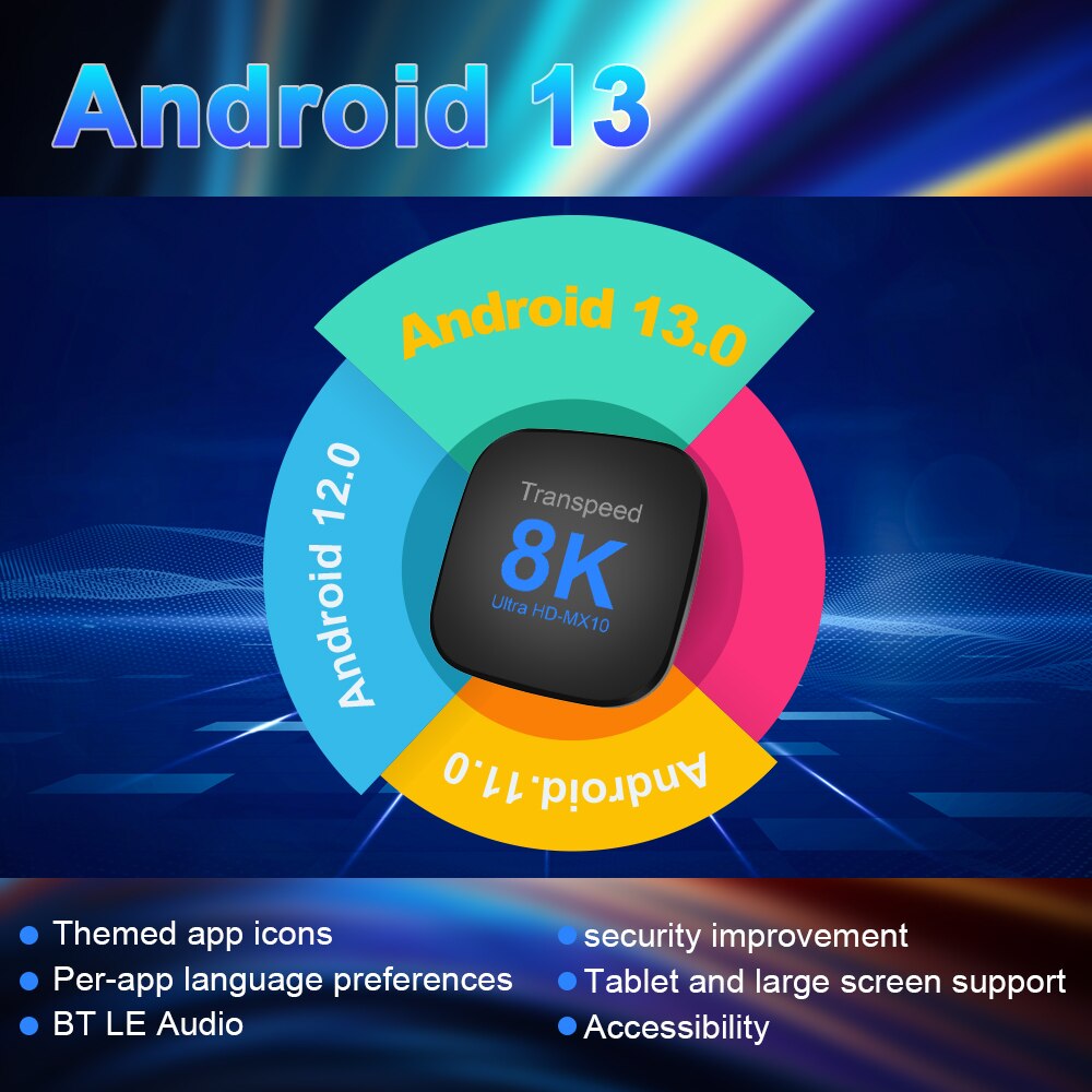 Transpeed Android 13 TV Box Dual Wifi Support 8K Video BT5.0+ RK3528 4K 3D Voice Media Player Set Top Box