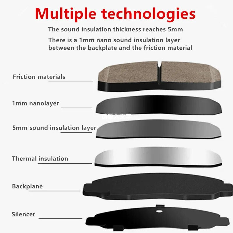 Front Brake Pad-04005 Is Suitable For Dongfeng Fengshen Ax7 Plus/Pro/E70/Grace Mx5/Baic Phantom S6/Accessories Ceramic Mat