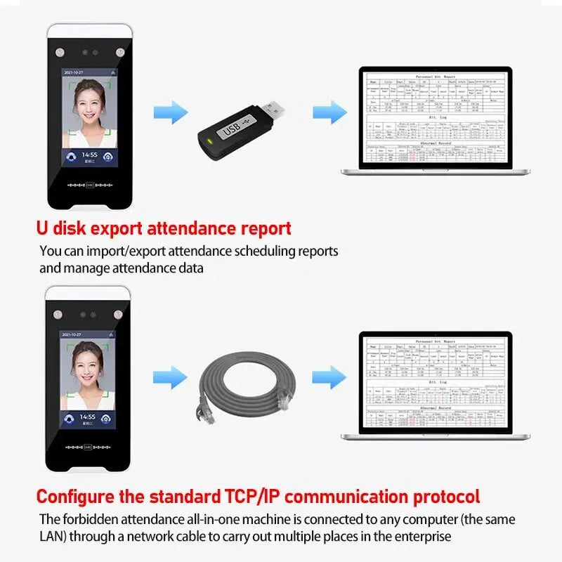 WIFI 5-inch Biometric Screen Fingerprint Terminal Facial Recognition Control Access Camera Infrared 125khz RFIC Card Attendance