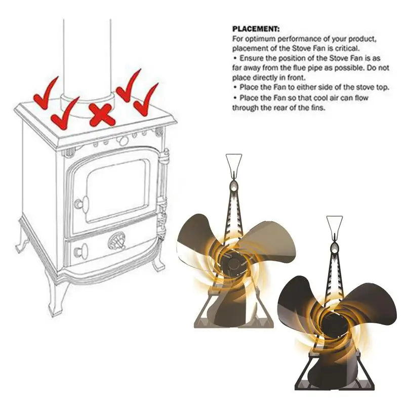 3-Blade Heat Powered Non-Electric Fireplace Fan For Wood Burning Pellets Quickly Warm Air Silent Working