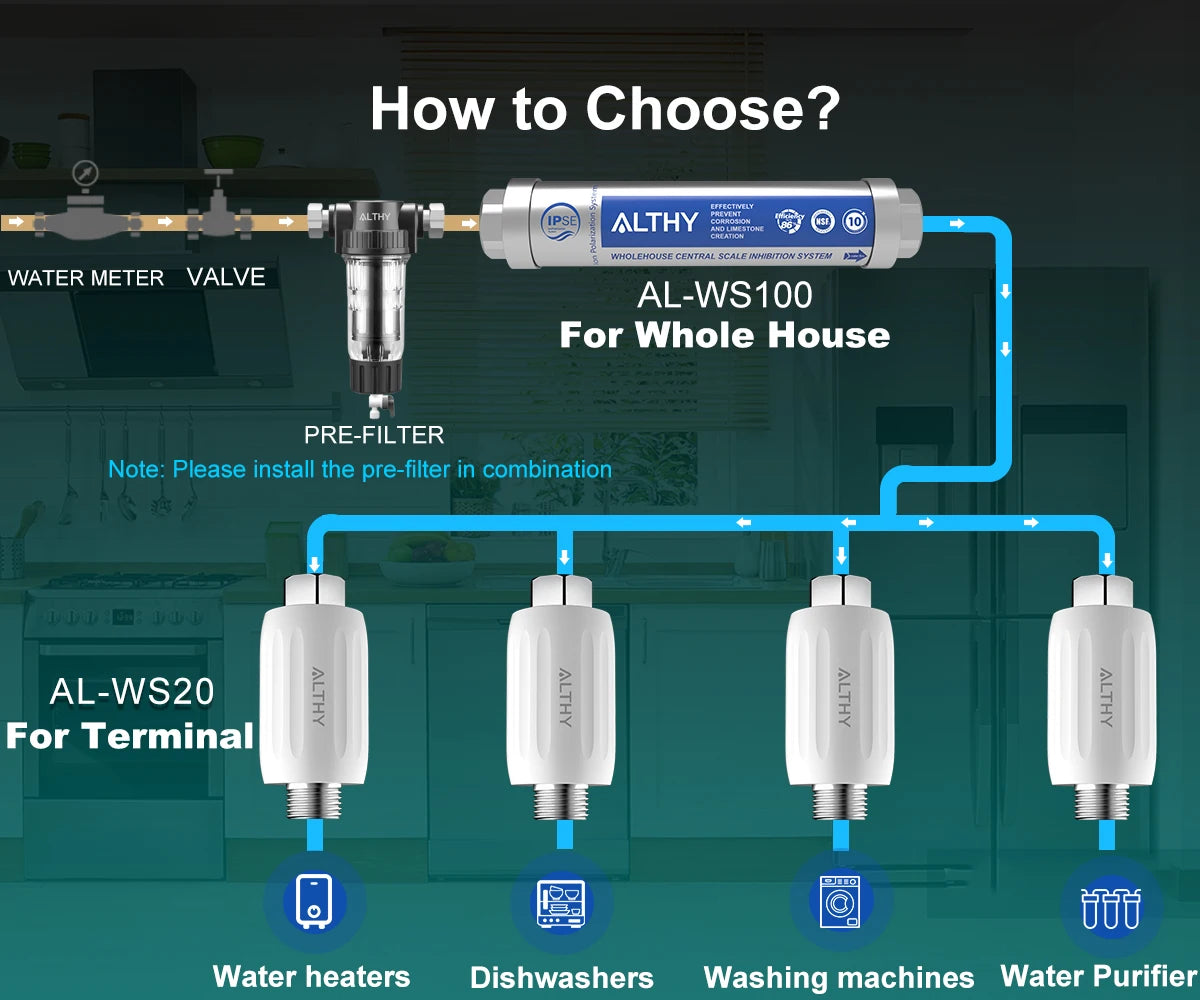 ALTHY IPSE Terminal Scale Inhibition Water Softener System Descaler Anti Limescale & Hard water for Water Heater Shower Filter