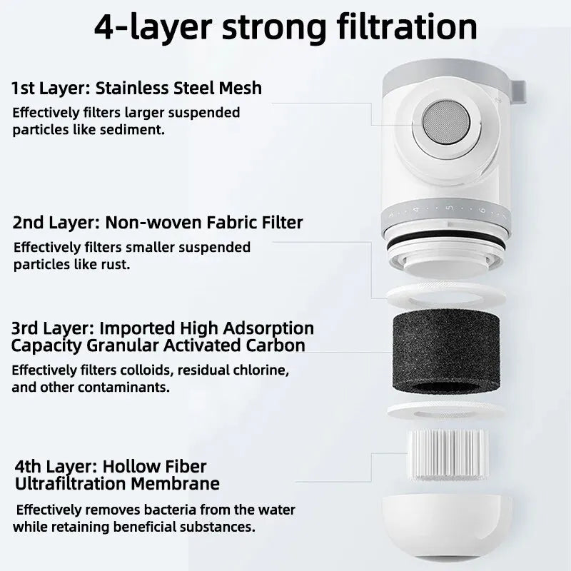 XIAOMI MIJIA Tap Water Purifier Filter Clean Kitchen Faucet Washable System For Home Nozzle Bacteria Removal Activated Carbon