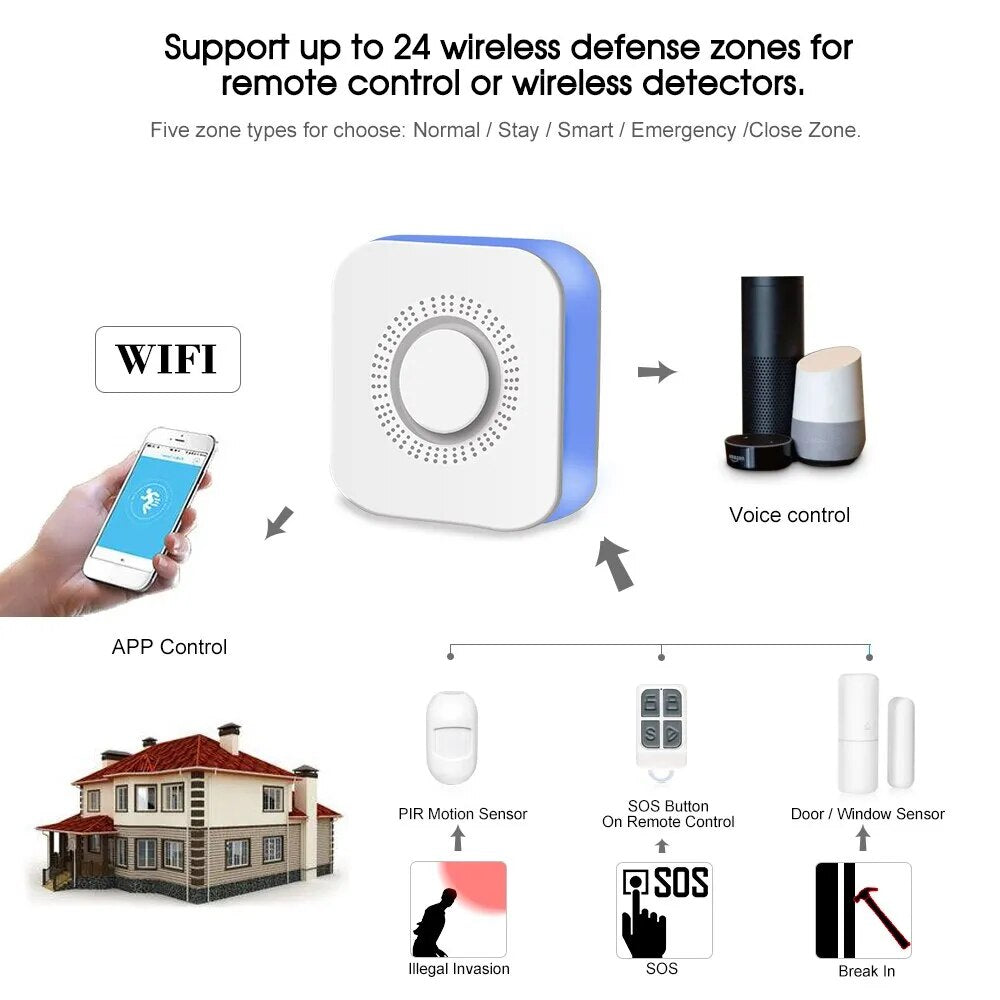 ONENUO Tuya WiFi Alarm System Smart Home Security Protection Alarm Kit Wireless Accessories Alexa Voice Control Smart Life APP