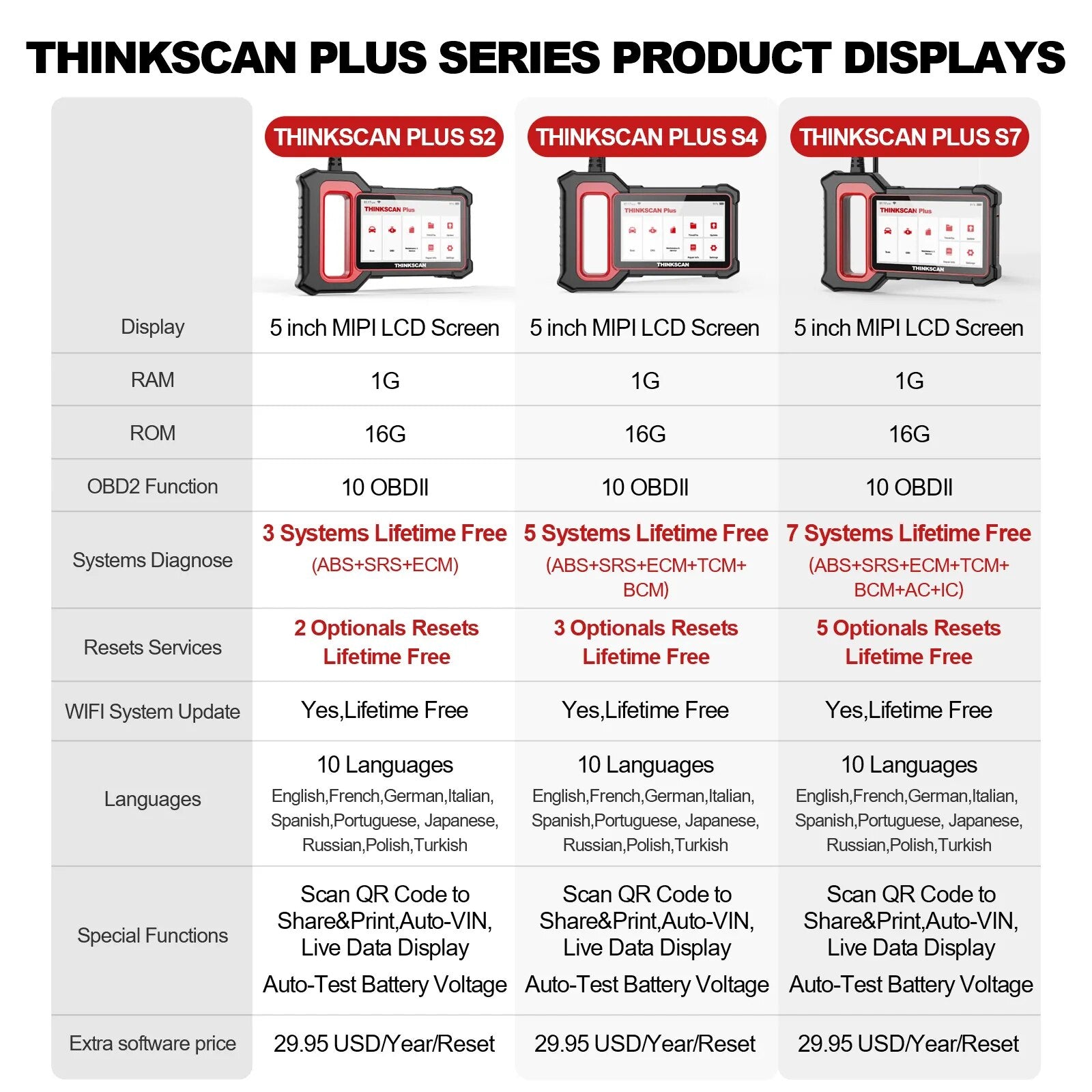 THINKCAR THINKSCAN PLUS S4 S7 ABS SRS ECM System Car Diagnostic Tools OBD2 Auto Scanner OBD 2 Code Coder Reader Free Update