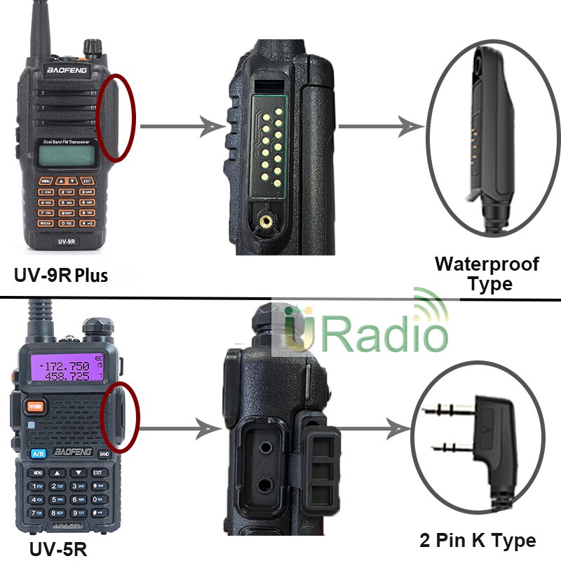 BF-780 Baofeng Tangent for Walkie Talkie Waterproof PTT Microphone Speaker for UV-9R Plus PRO/ERA, BF-9R, BF-A58, BF-9700 Radios