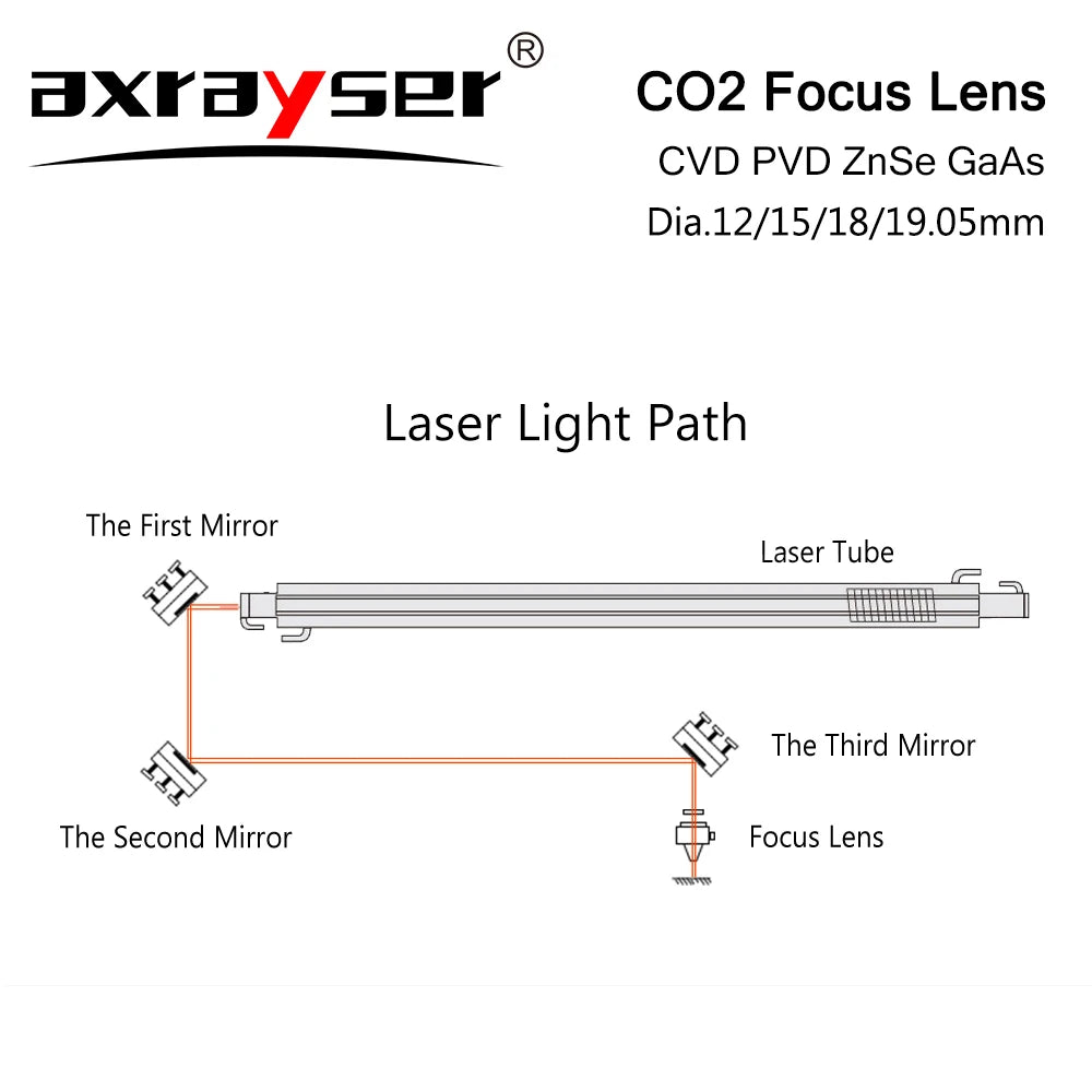 CO2 Focus Lens CVD/PVD ZnSe GaAs Dia.18 19.05 20mm FL38.1 50.8 63.5mm for Laser Engraving Cutting Machine