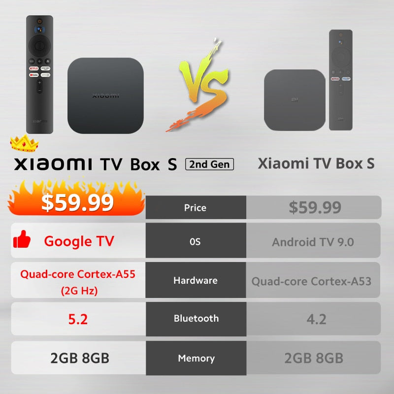 Global Version Xiaomi Mi TV Box S 2nd Gen 4K Ultra HD BT5.2 2GB 8GB Google TV Assistant Smart TV Box Dolby Vision Media Player