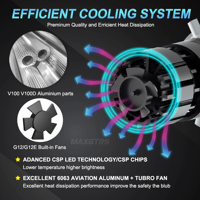 G12 H4 P43T Ba20d Bi-LED Motorcycle Bulb 32000Lm Dual Color Projector Lens Hi/Lo Light H6 HS1 Led Motorcycle Headlight 30W/pc