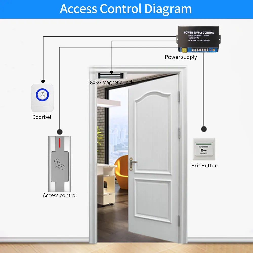 Metal Waterproof Access Control Keypad Wiegand M1 EM Card Reader RFID Standalone Keyboard for Door Enter Electronic Lock System