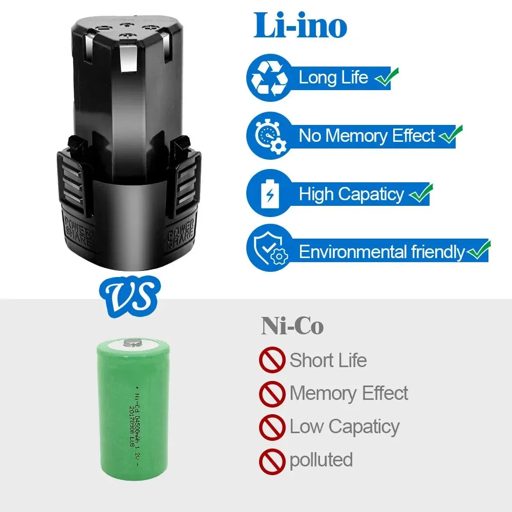 12V 1500mAh Rechargeable Lithium Battery for Electric Screwdriver Angle Grinder Electric Wrench Spare Battery EU/US/UK/AU Plug