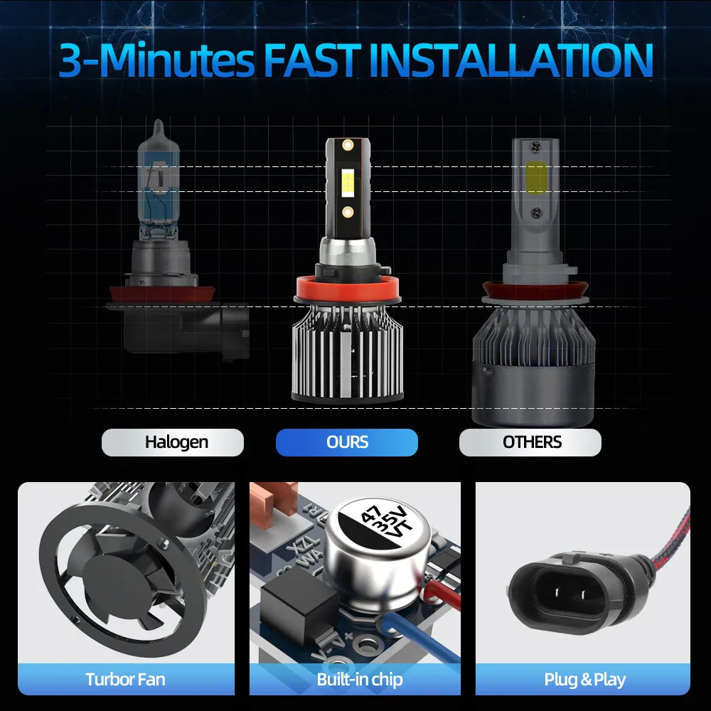 1PC Motorcycle Headlight Bulb Led 7500LM 50W 12V Headlamp H4 CSP For Honda XL 650 V (RD10) 2001 2002 2003 2004 2005 2006 2007