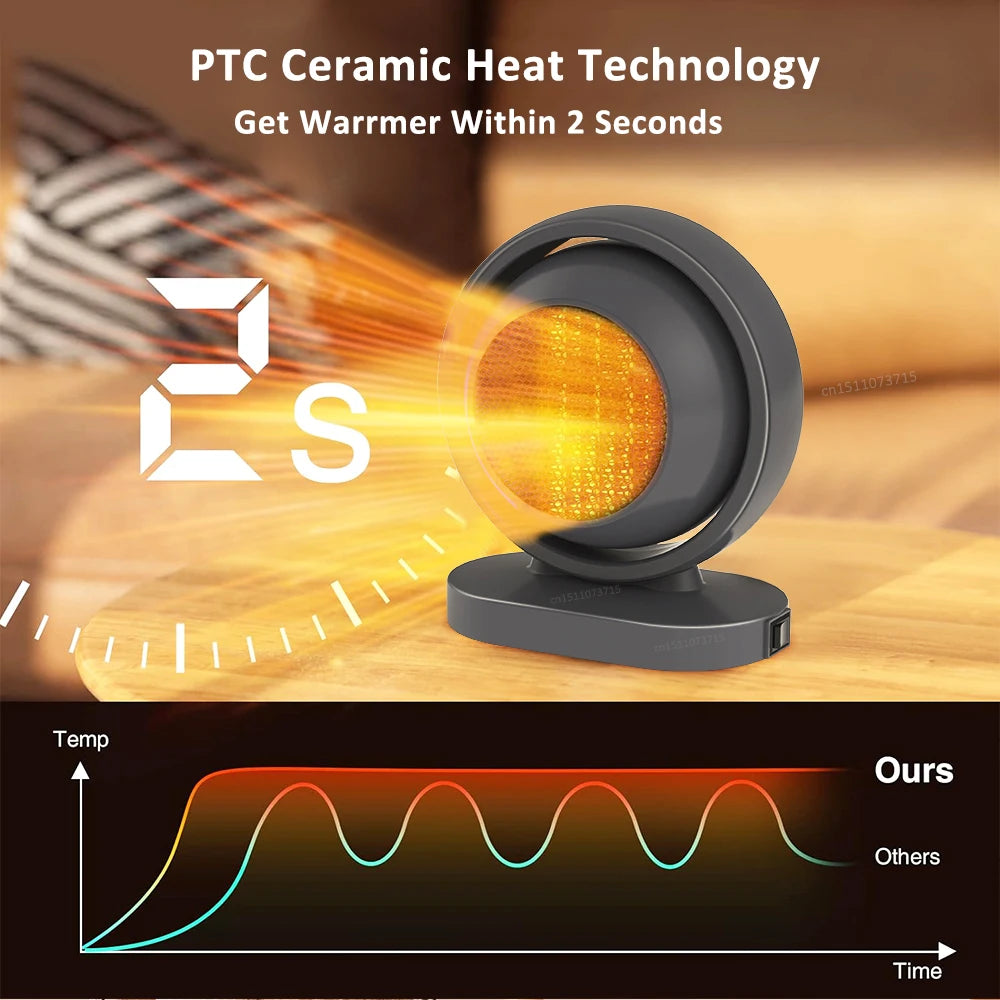 Electric Heater Portable Desktop Heating Fans with Thermostat for Household Bedroom Home Office Warm Air Blower Space Heater