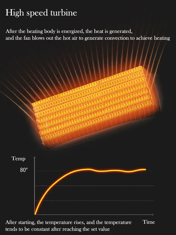 Desktop Electric Shaking Head Heater Fast Heating Constant Temp Wide-angle Warm Supply Low Noise Mini Home Office Warmer