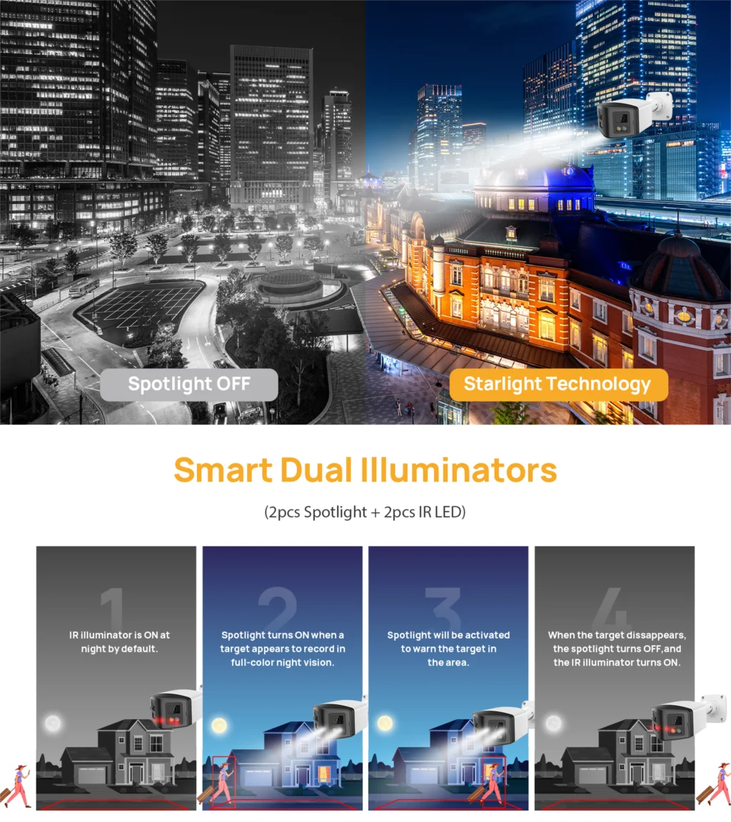 Hikvision Compatible 4MP Dual Light Panoramic Camera POE IR Built in Mic Speaker Human Detection Color Night Vision Surveillance
