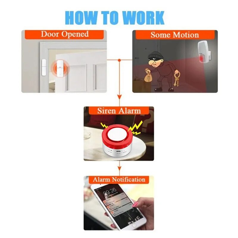 Tuya Smart WIFI Wireless Security Alarm System Alarm Kit Home Burglar Motion Door Sensor Compatible Google Home Alexa