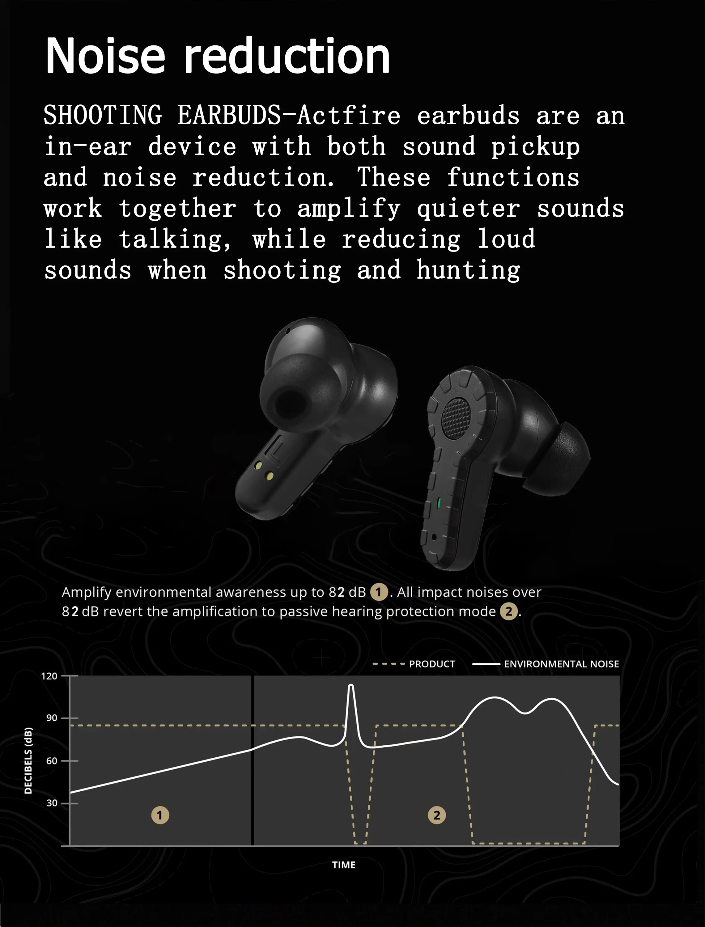 New Generation Shooting Ear Protection NRR 27dB Hearing Protection Earbuds Electronic Shooting Earplugs