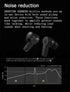 New Generation Shooting Ear Protection NRR 27dB Hearing Protection Earbuds Electronic Shooting Earplugs