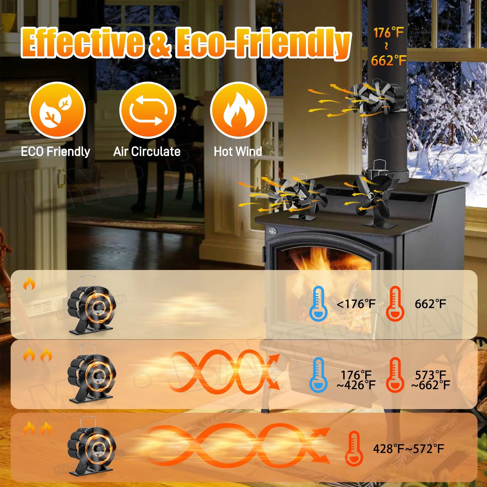 12 Blade Fireplace Fan Non Electric, Thermal Electric Fan Ecofan For Wood Burner/Particle/Log Burner