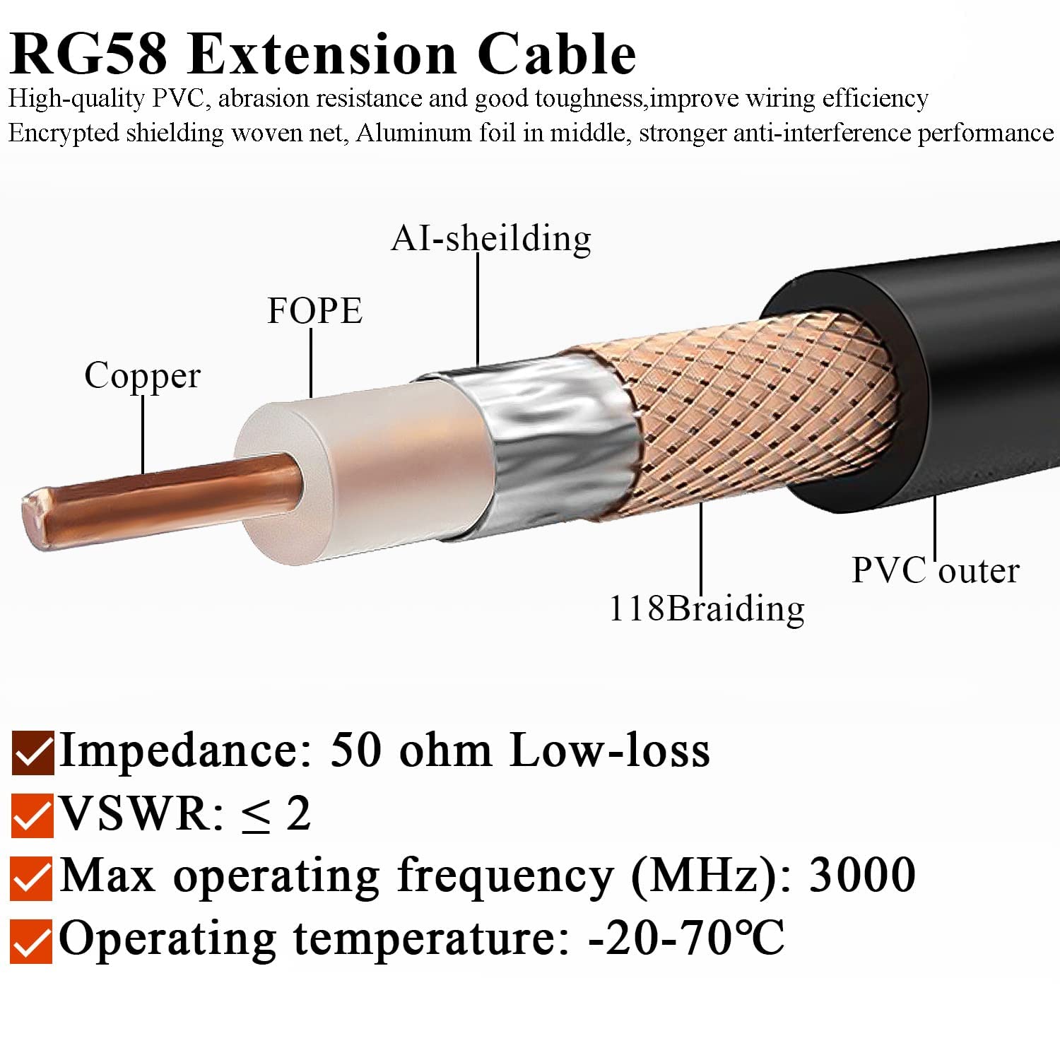 BNC Connector RG58 50 Ohm Cable BNC Male to Female Connector Bulkhead Low Loss CB Radio Coax Cable WiFi Antenna Extension Cable