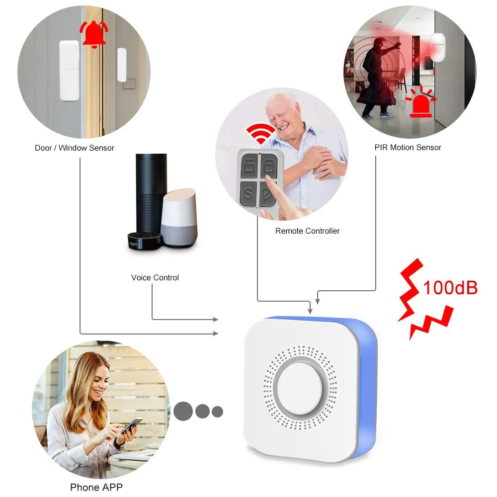 ONENUO Tuya WiFi Alarm System Smart Home Security Protection Alarm Kit Wireless Accessories Alexa Voice Control Smart Life APP