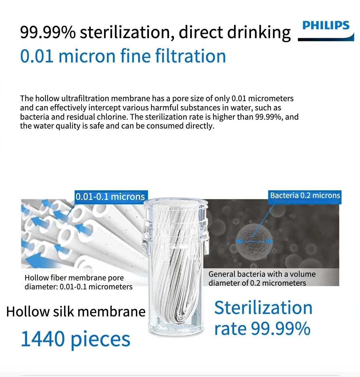 Philips Water Purification Equipment Faucet Water Purifier Kitchen Tapwater Purifier Use Hollow Fiber Ultrafiltration Membranes