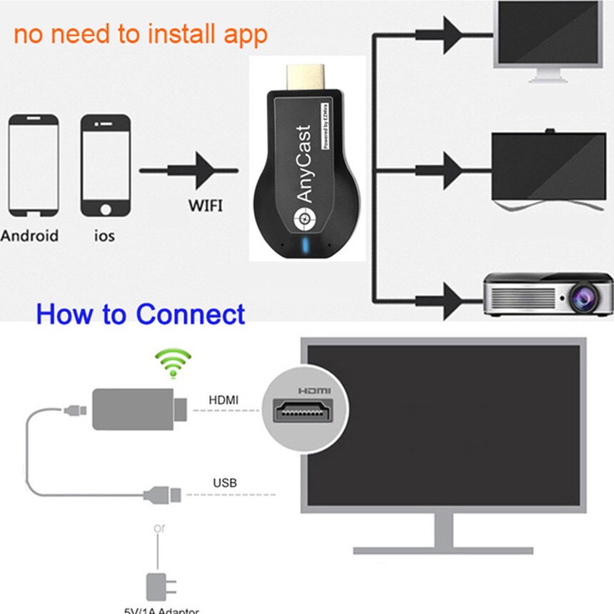 1080P Wireless WiFi Display TV Dongle Receiver HDMI-compatible TV Stick M2 Plus for DLNA Miracast for AnyCast for Airplay