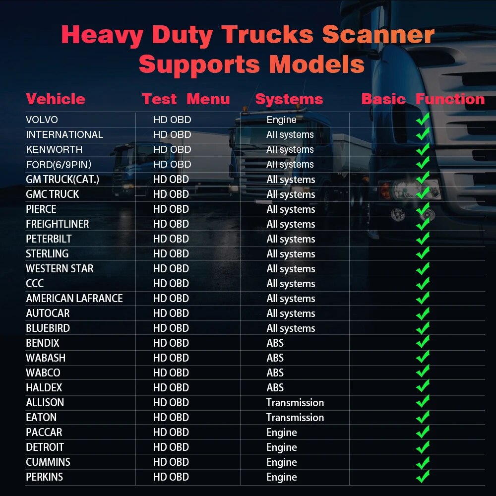 ANCEL HD601 OBD2 Heavy Duty Truck Scanner All System Code Reader 6/9/16 PINS OBD 2 Diesel Scanner Diagnostic Tool Free Update