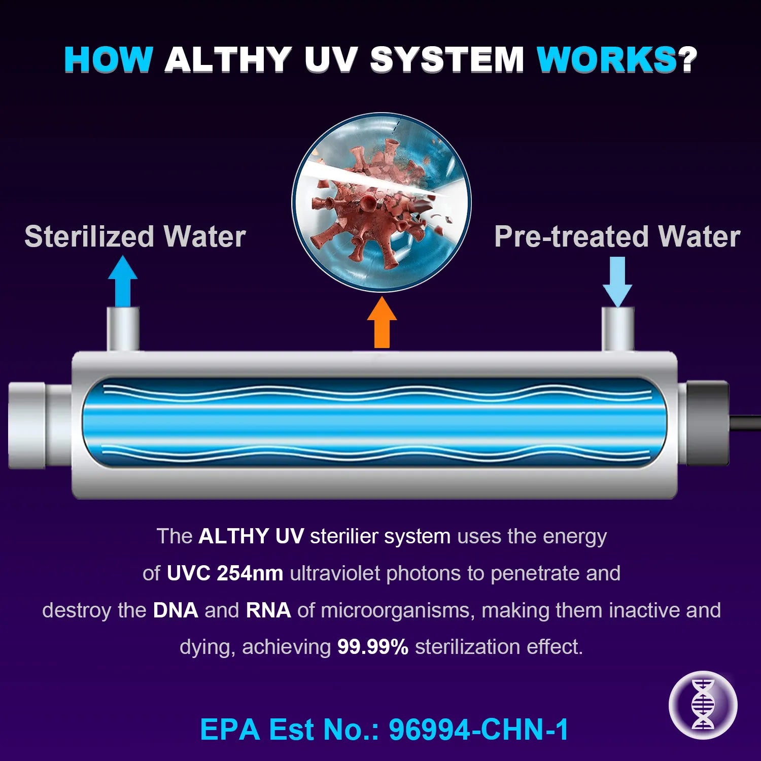 ALTHY Whole House UV Ultraviolet Water Filter Purifier System + Smart Flow Control Switch Stainless Steel 12GPM 48w