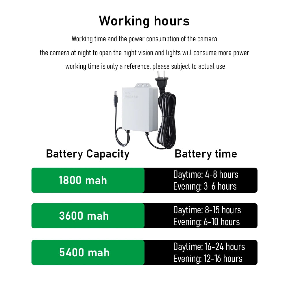 12V 2A UPS Security Camera Special Power Cable Built-in Battery Independent Power Supply 24 Hours Working Monitor Power Supply