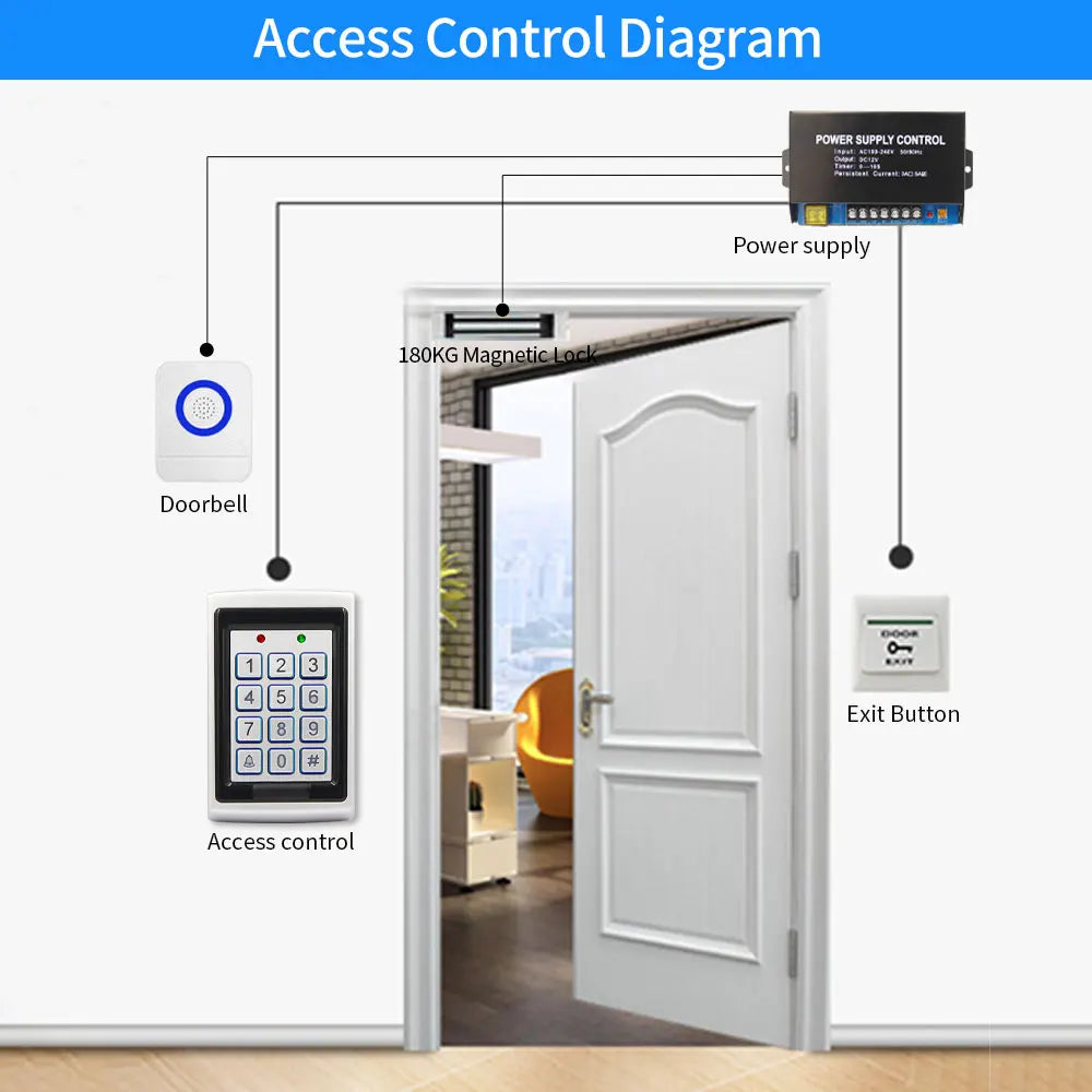 Outdoor RFID Access Controller Metal Keypad Card Reader with Waterproof Cover 125KHz 10pcs Keyfob for Door Access Control System